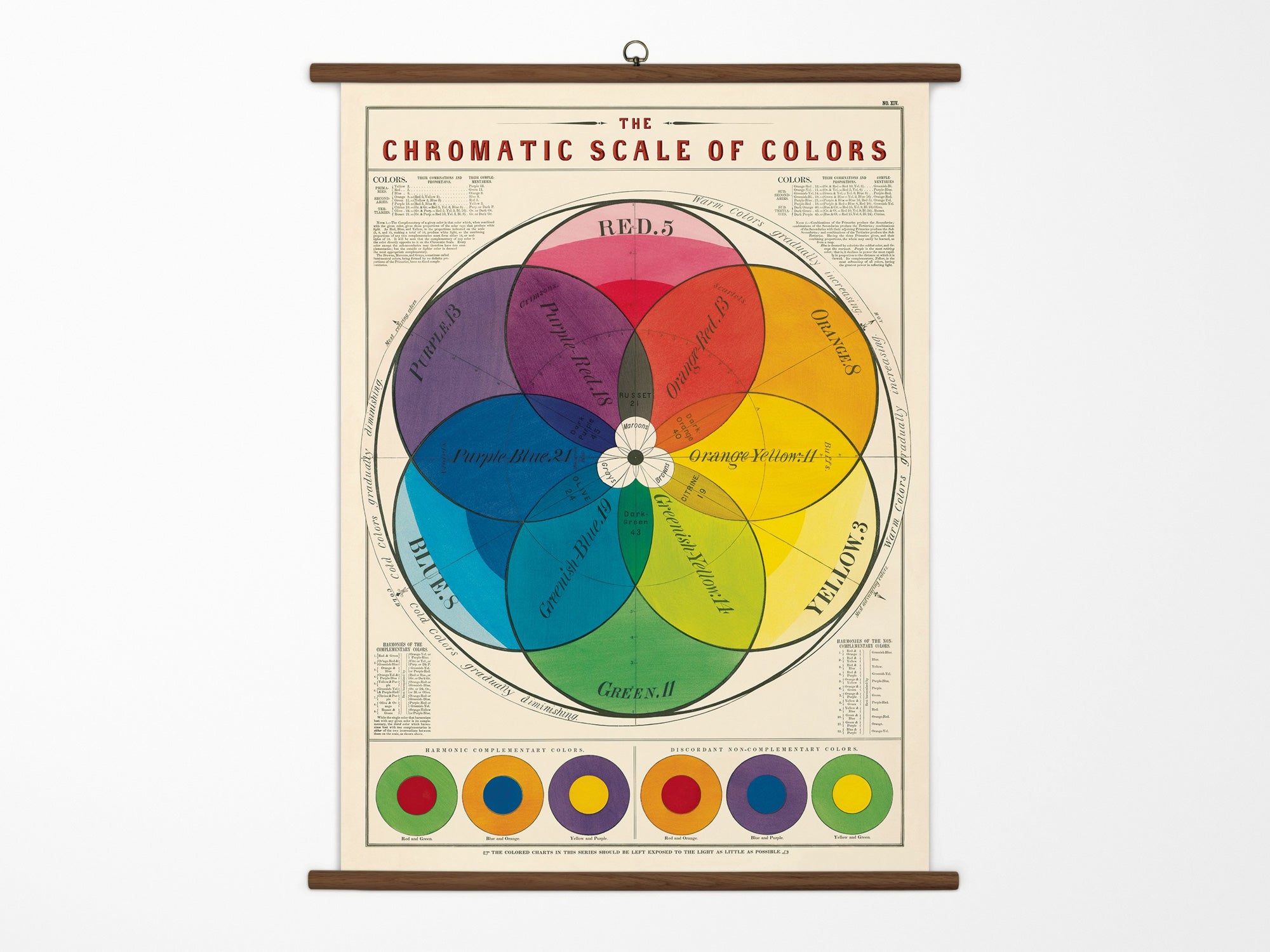 Cavallini Vintage School Chart - Chromatic Scale of Colors
