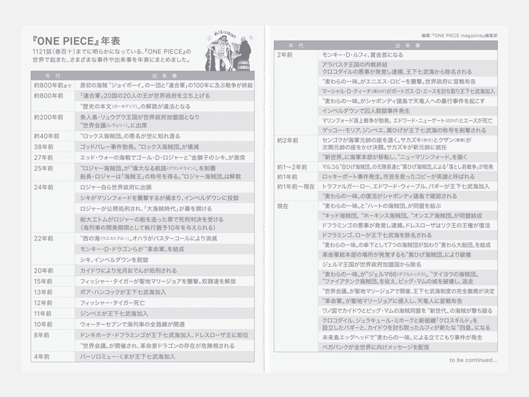 Coming in October! Hobonichi Techo 2026 Original Book A6 - ONE PIECE EDITION